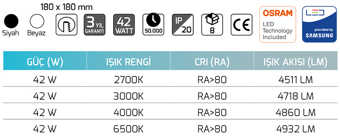 Goya Gy 3151-42 42 Watt COB Ledli Mağaza Armatürü